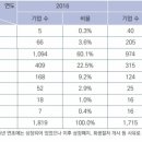 삼정커뮤니케이션 이미지