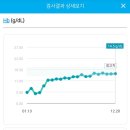 이식 D+175) 22년 마지막 외래를 다녀오며.. 이미지