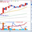 (주)유티아이 이미지