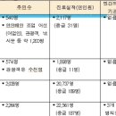 하의면보건지소 헤럴드경제