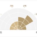 아름다운 한국 - 심학산 둘레길 이미지