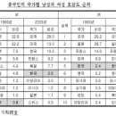 청도무역관 주간 뉴스(2005-10호) 이미지