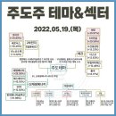 2022년 5월 19일 상한가 및 급등주, 시간외 특징주, 내일 시가단타 예상 이미지