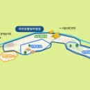등억알프스야영장 이미지