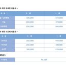 드라이빙존 대전점 이미지