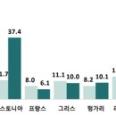 상대 이미지