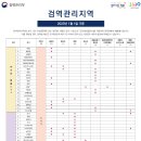 Re: 교수님 기본서174페이지 질문있습니다. 2023년 상반기 검역관리지역 안내 이미지