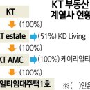 KD부동산중개 이미지