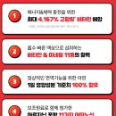 유한건강생활 | 유한생활건강 트위스트샷 에너지 후기/귀여운 비타민 선물 추천