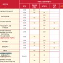 맞춤형 화장품 조제관리사 자격증 이미지