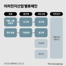 주식박사 이미지