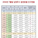 2018년 7월 남양주시 인구현황 이미지