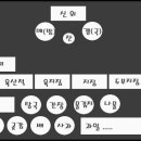 제사 상차림과 축문 쓰는 법 이미지