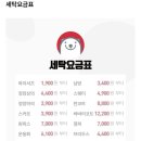 와이크린 세탁 이미지