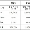 수원신화공인중개사사무소 이미지