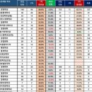 서강1차 이미지