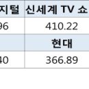 (주)더블유커머스 이미지
