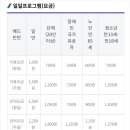 와동배드민턴장 이미지