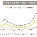 용산-현장-615 이미지