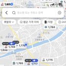 대동강주유소 이미지