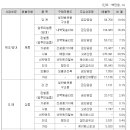 삼미엔지니어링 이미지