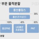 풍산산업 이미지