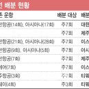 이스타