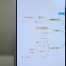 심플마인드 이미지