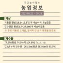 (주)농업회사법인삼화원종 청소농장 | 주간농사정보 5월 넷째주(2023.05.22.~05.28.)