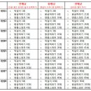 드림PT 이미지