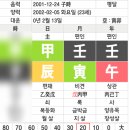 (주)옵티멈코리아뉴트리션