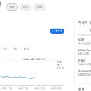 리오토 이미지