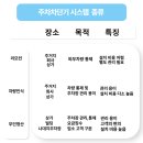 진양오토모티브(주)