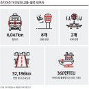 남부물류(주) 이미지