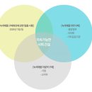 친환경상품지원센터주