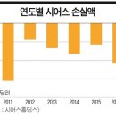 이다유통
