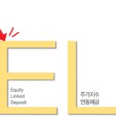 주가지수연동예금(ELD), 주가 오르면 예금보다 높은 수익률 이미지