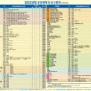 비즈세이프