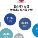 봄 헬스케어 네이버블로그