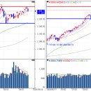 피씨 온 이미지