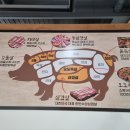 식껍가정동점