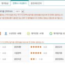 대한법률학원 법률 9회차 수강후기