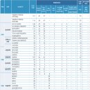 입시·교과학원 이미지
