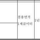 계속도로점용료 20