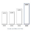 (주)알파홀딩스 서울지점 | 25년 실적호전 기업 6편: INVENI, SK하이닉스, 이수페타시스