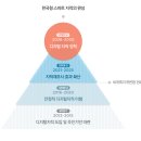 국토교통부, 월드뱅크 토지 콘퍼런스에서 지적재조사 성공사례 및 선진 지적제도 소개 이미지