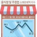 동일음식점 이미지