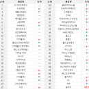 주식회사 프레시탭 이미지