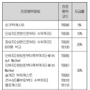 신깁스치료비보장 특별약관[무배당 메리츠 The좋은 알뜰한보장보험2306] 이미지