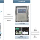 주식회사 스마트시스템 이미지
